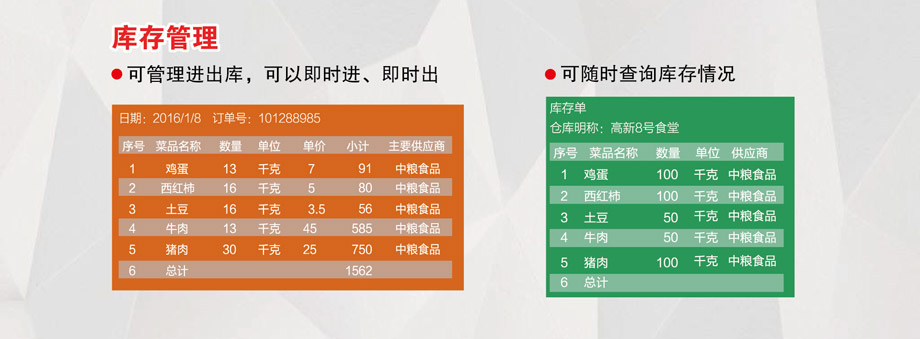 庫存管理，可隨時查詢庫存情況。