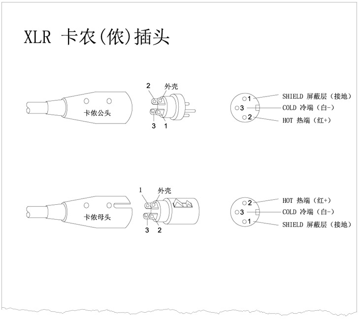 XLR卡儂頭、6.35 TRS、TS話筒插頭、RCA蓮花插頭接線示意圖 v1.0 