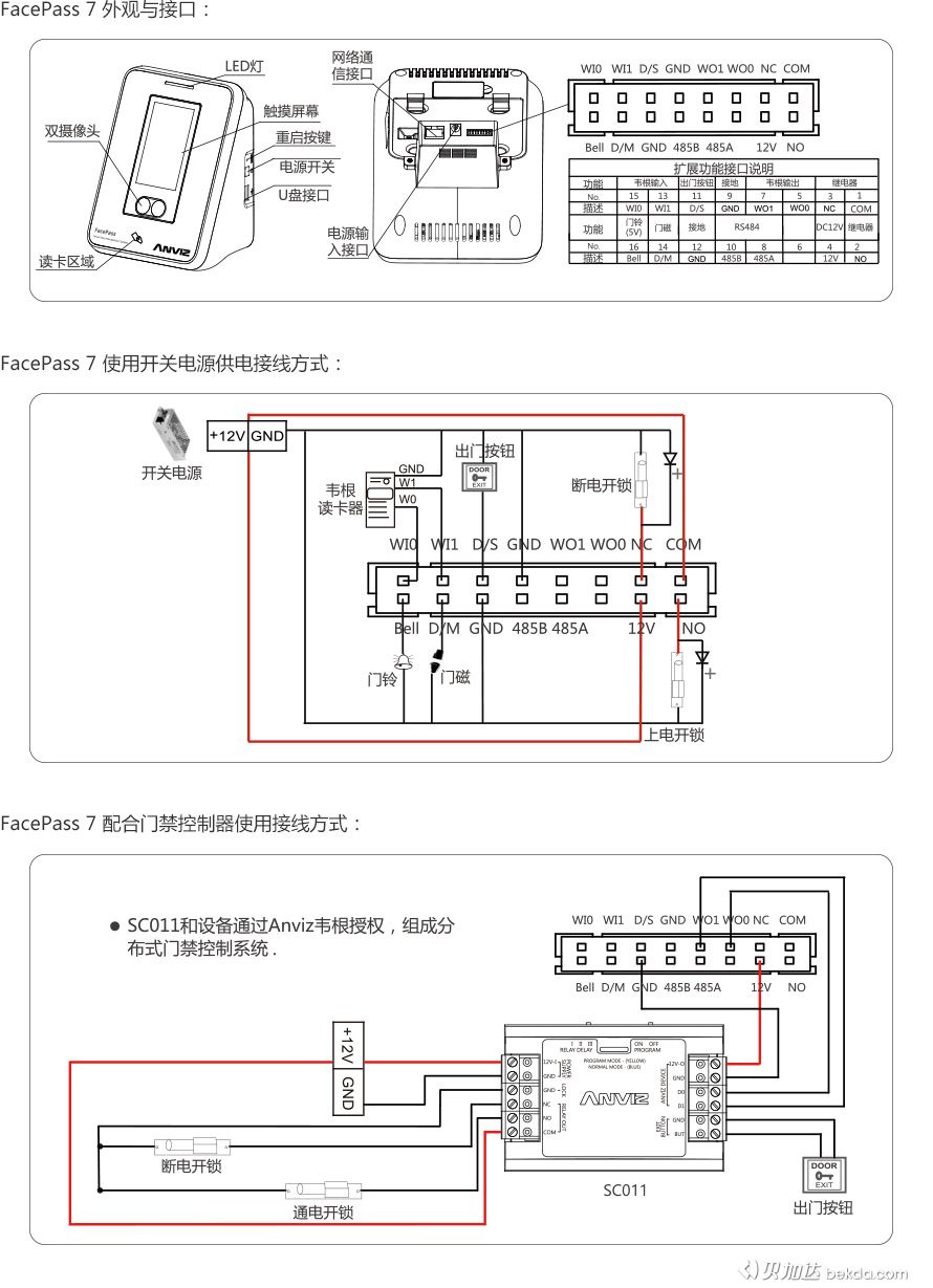 FacePass 7 外觀、接口、快速指南